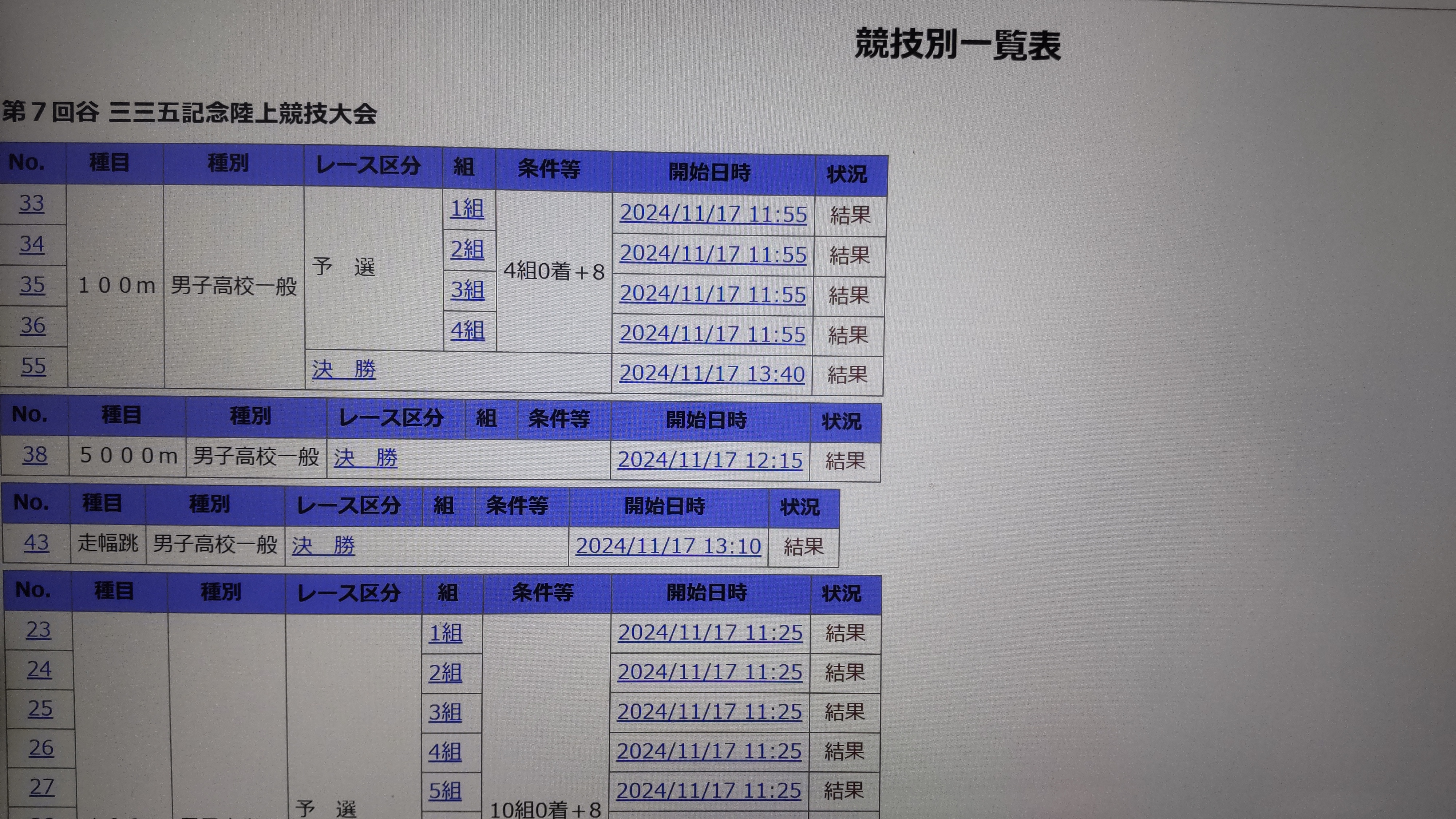 結果報告(第7回谷三三五記念)