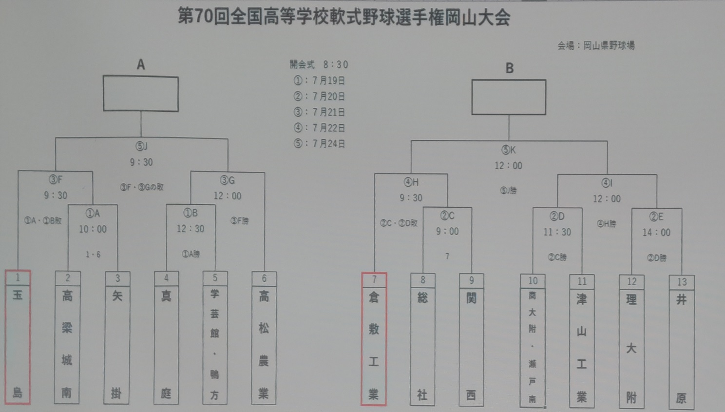 第７０回全国高等学校軟式野球選手権岡山大会　組み合わせ抽選