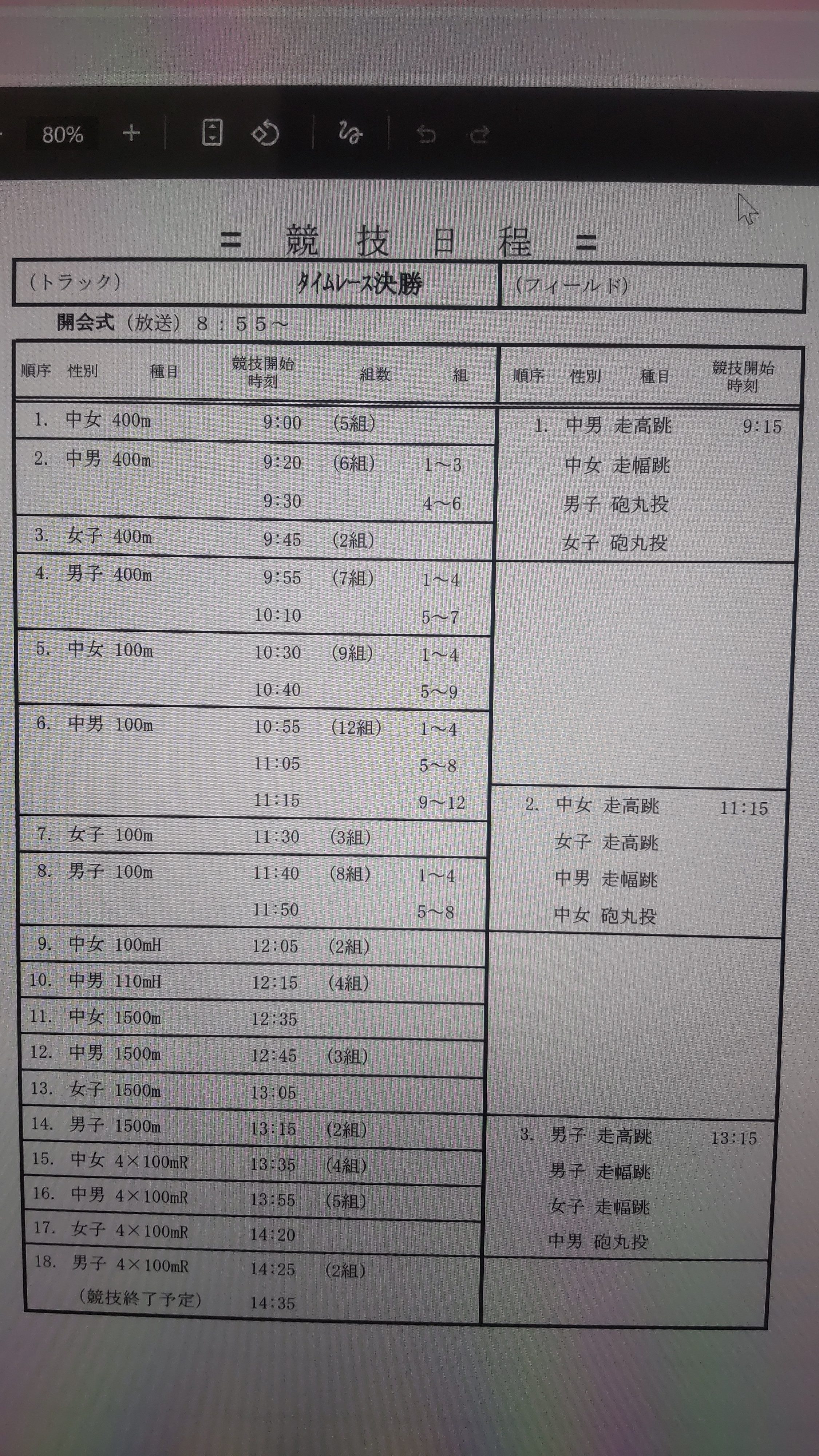 競技会情報(第62回岡山市総体)