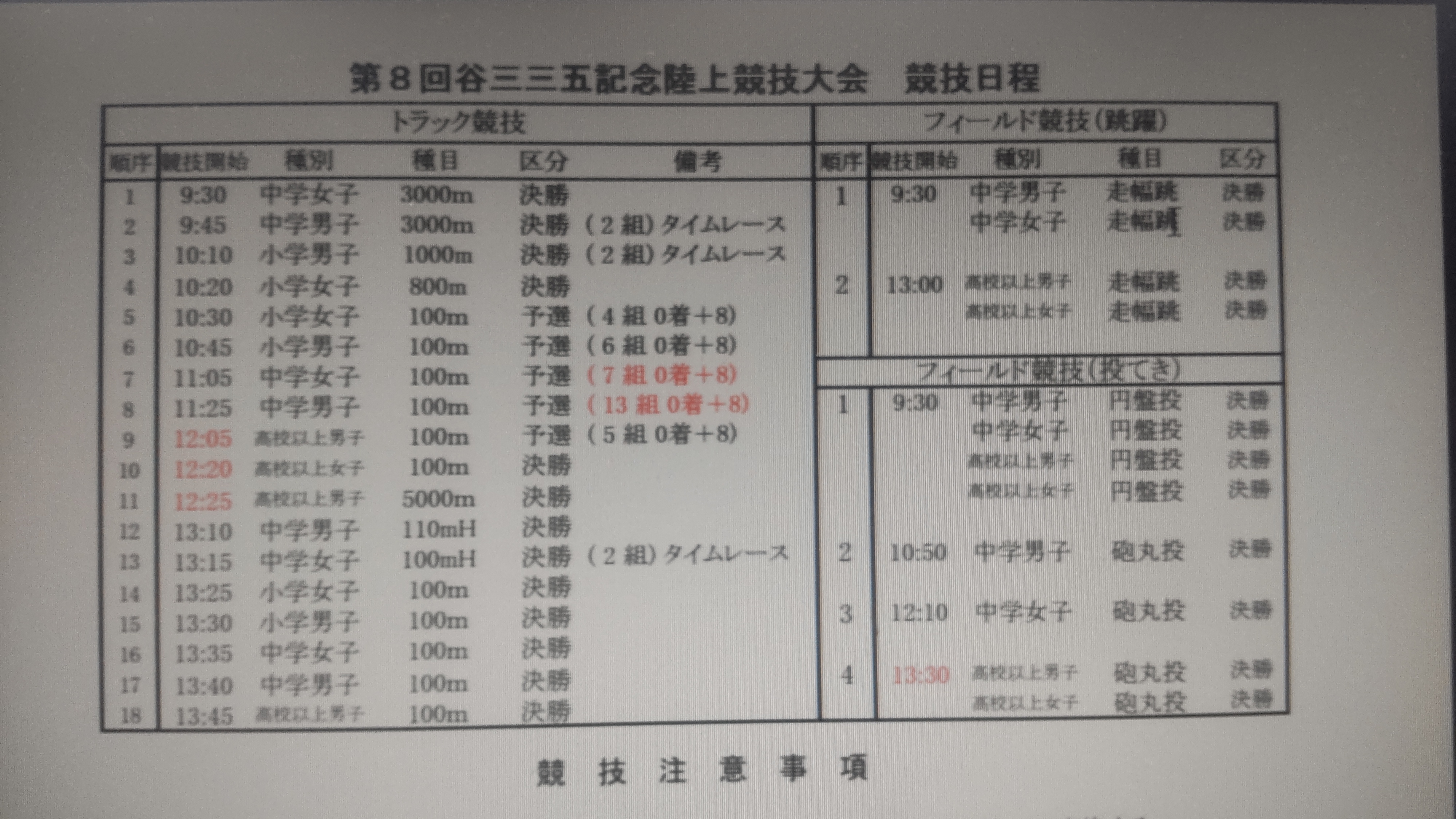 競技会情報(第8回谷三三五記念)